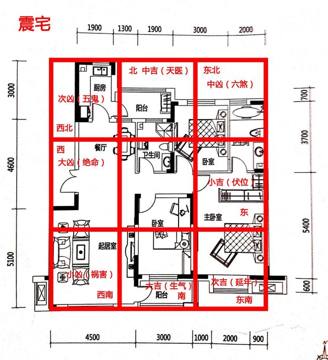 风水住宅，发不发财 看阳宅