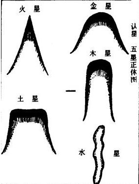 风水理论，阴阳风水秘术