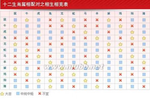 八字合不合测算免费，最准的夫妻姓名缘分