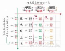 爅字五行属什么，爅怎么读