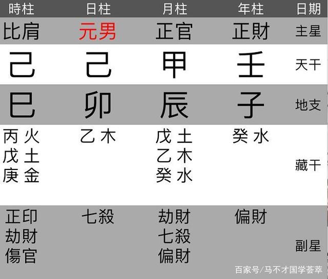 四柱八字，命理八字精确分析表