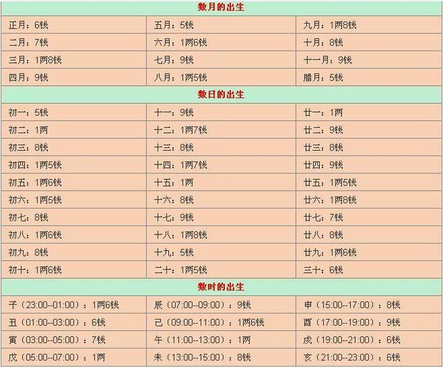 2020五行查询表，五行相生相克