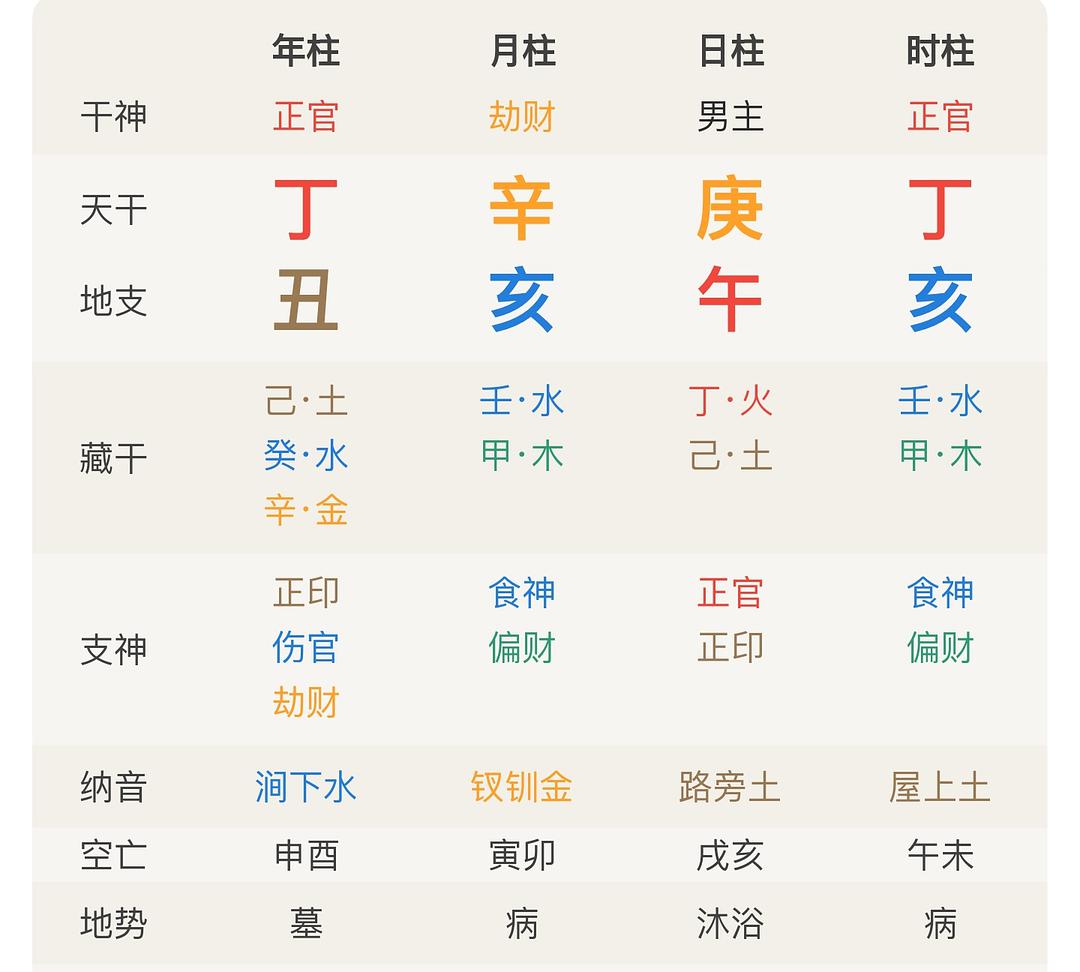 八字命学，免费算生辰八字算命