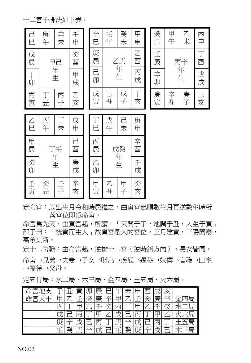 1992年五行对照表，1992年每月五行属什么