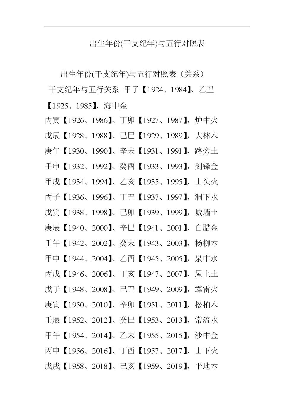 1992年五行对照表，1992年每月五行属什么