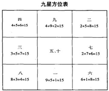 宏五行，带宏字的公司名称