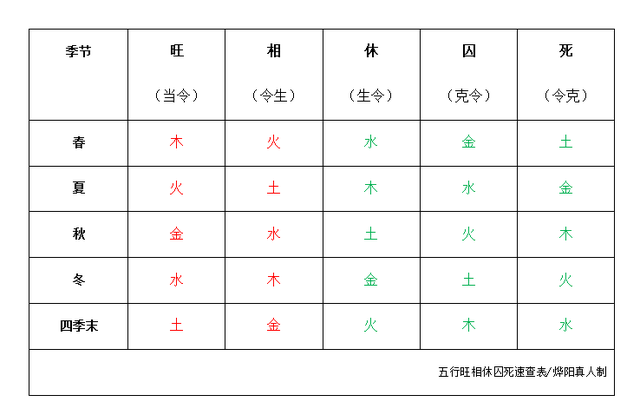 八字查五行属性，出生年月日五行命表格