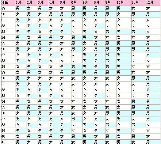 笔画20画的字取名用字，姓名学二十画的字