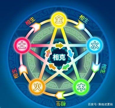 五行相生的含义，五行相生相克的基本含义