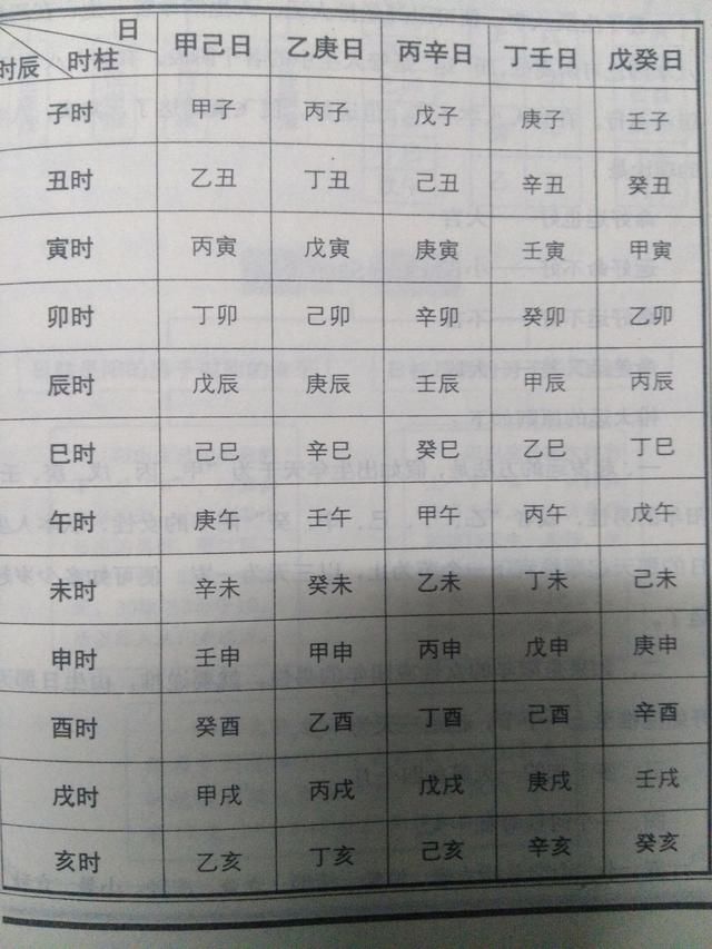 八字断命口诀，非常灵验精准八字断语