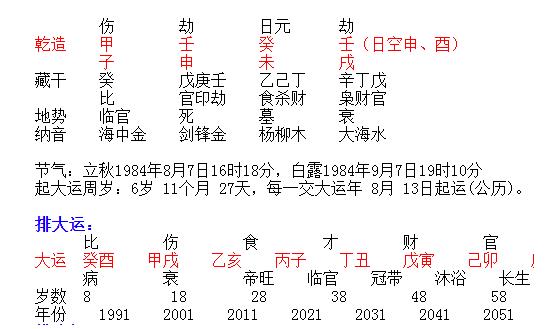 八字喜土，八字看适合自己的方位