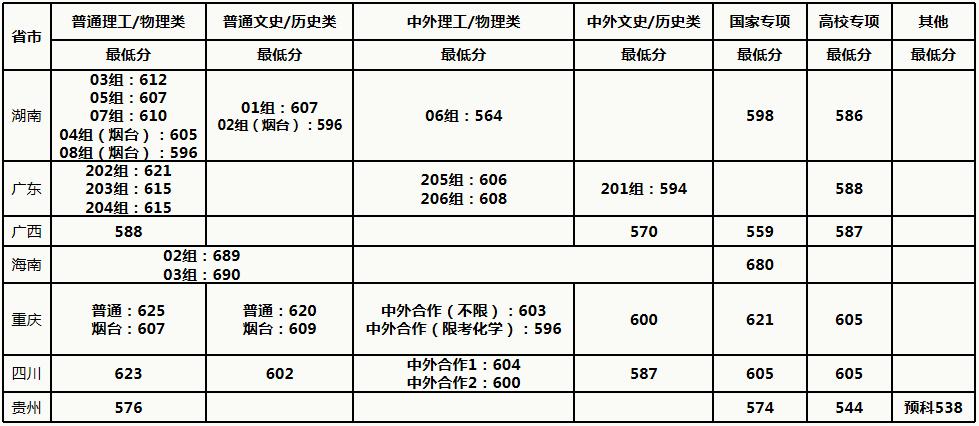 2022年5月出生起名，1月出生的宝宝取什么名字