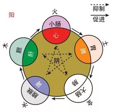 五行什么克火，壁上土命取名可以带木吗