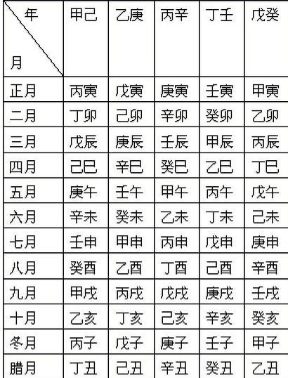 怎么查生辰八字查询，生辰八字详细分析