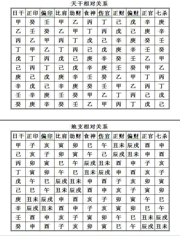 八字中的格局，八字36种格局都有什么名