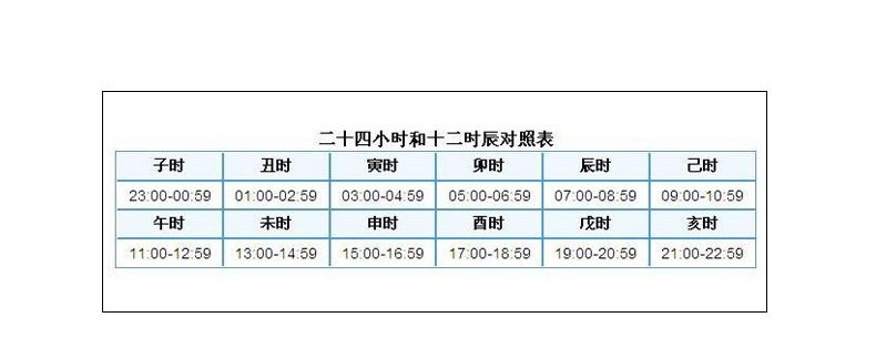 八字软硬对照表，免费测试八字硬不硬