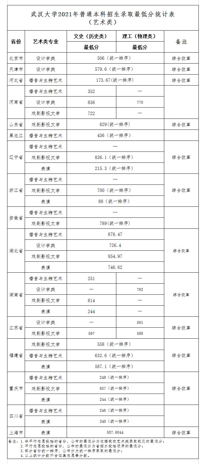 2022姓宋取名，姓宋独特的名字