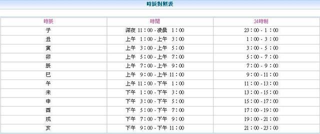 万年历生辰八字对照表，免费万年历查生辰八字时辰