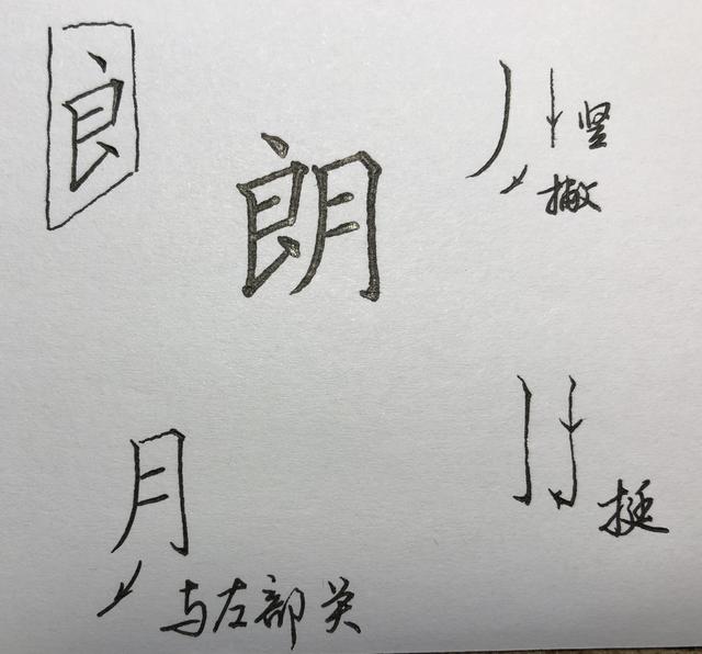 楷书八字，笔画、结构分析：年、每、催、晖、朗……