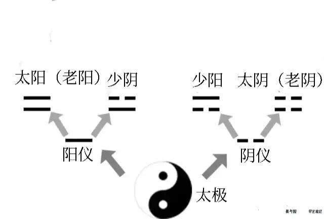 周易与易经的区别，易经入门基础知识下载