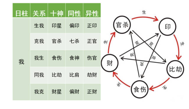 八字解读，最准算命网吓人