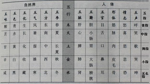 五行特性，积极五行