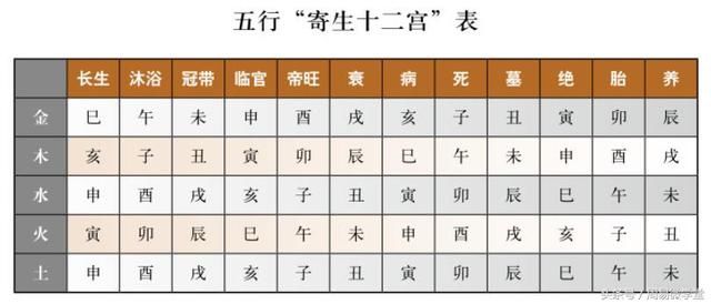 解读生辰八字，我的命被一个算命的害了