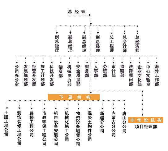 工程公司 起名，周易起名