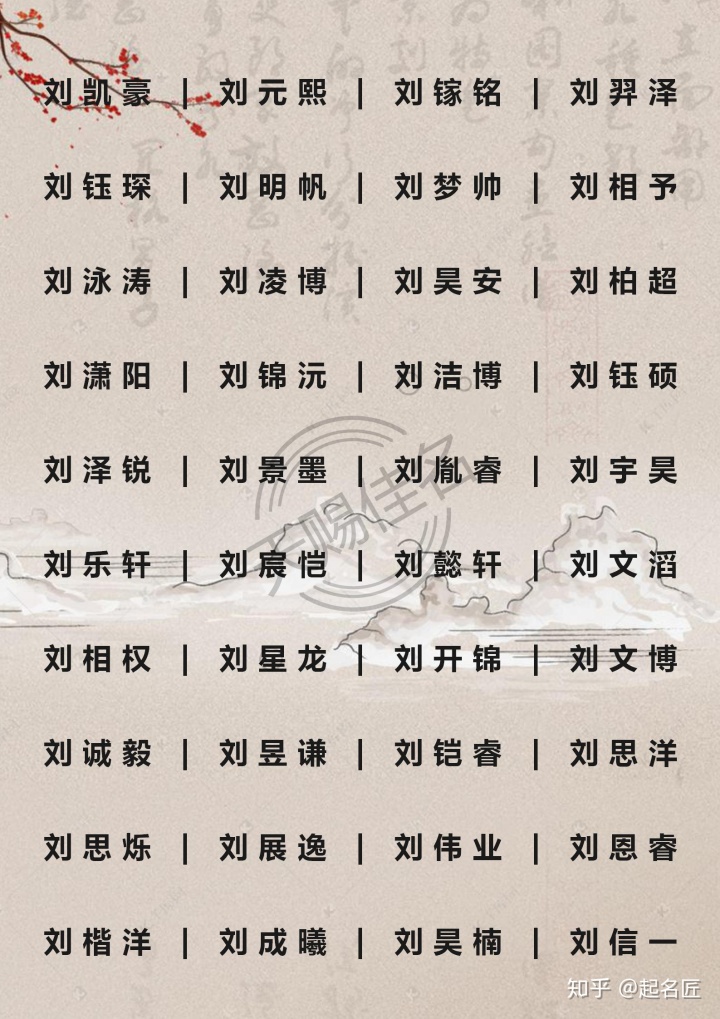 鼠年宝宝的取名，鼠年取名字大全