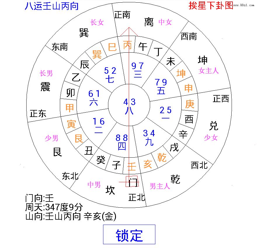 风水是，家里人天天吵架是什么风水原因