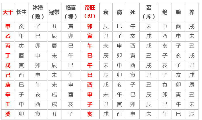 文在五行中的属性，恩做名字的寓意