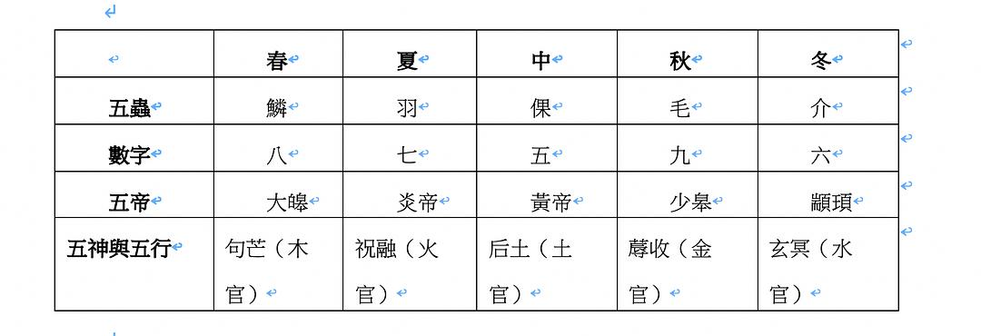 文在五行中的属性，恩做名字的寓意