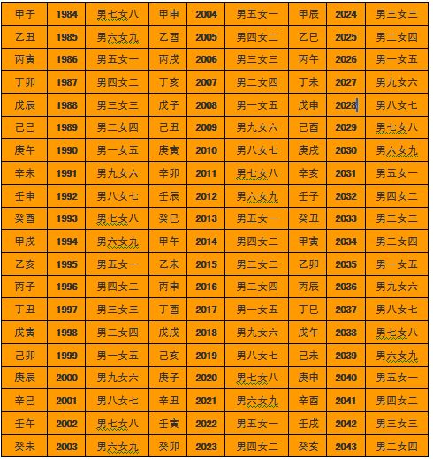 八字合婚20分，八字合婚20分能结婚吗