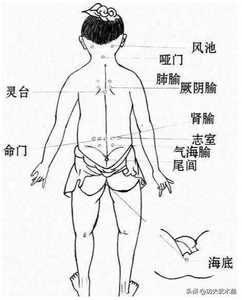 点穴绝技大揭密，详细介绍天罡36绝穴、8种点穴技法、练指功