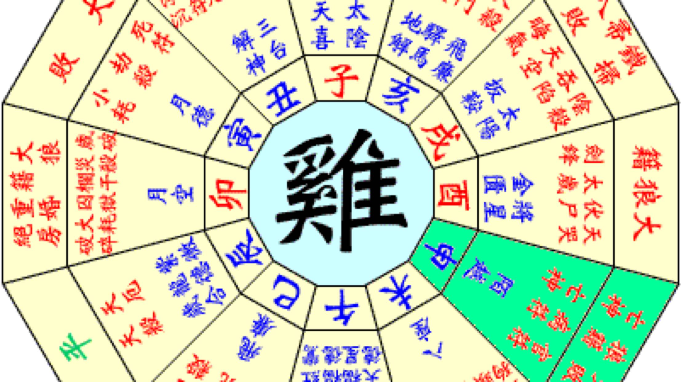 周易八字排，2021年周易免费算命