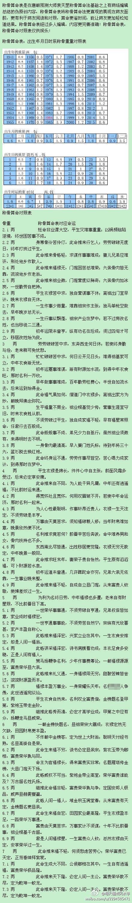 什么生辰八字查询，生辰八字起名