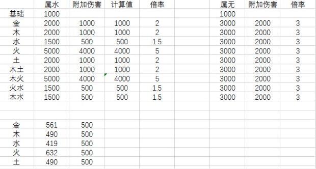 建的五行属性，庆字的五行属什么