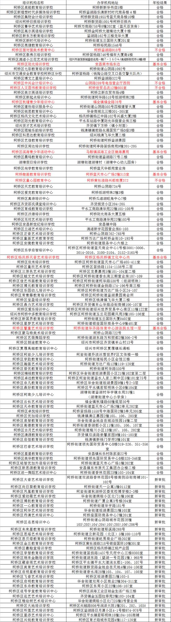 培训班名字如何取名，教育机构起名字