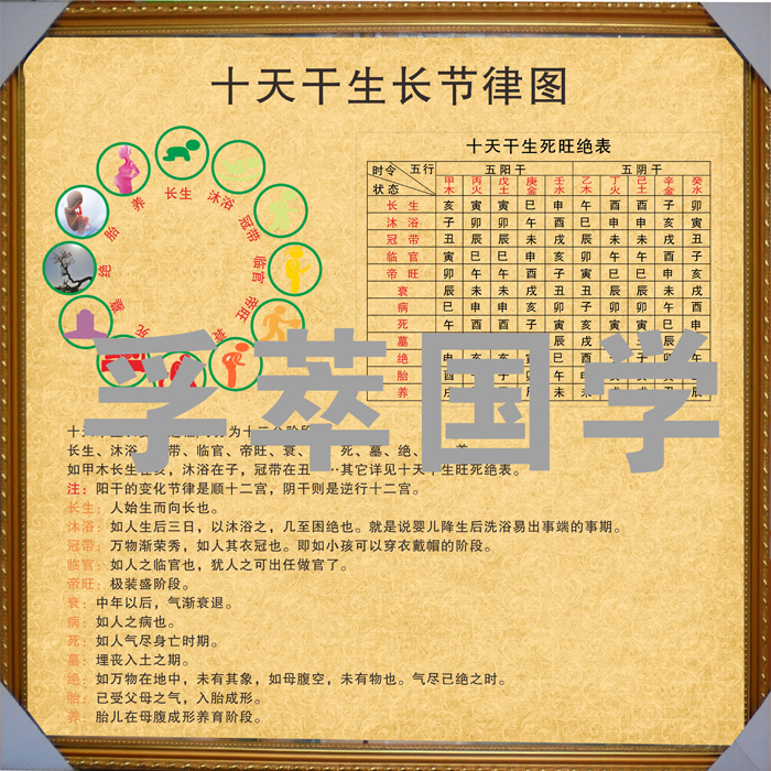 风水天干地支，六十甲子日八门方位