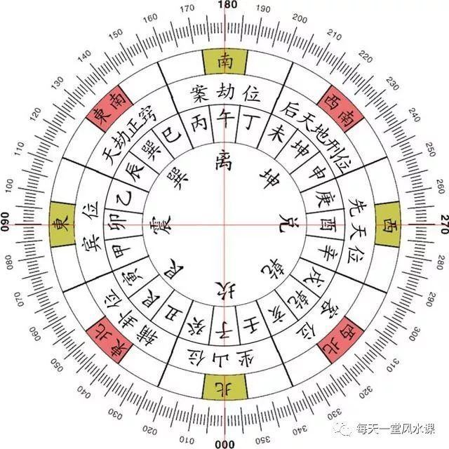 空亡论命，盲派命理空亡