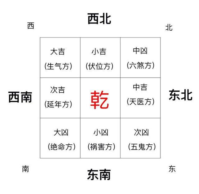 天运风水，天运卦气研究