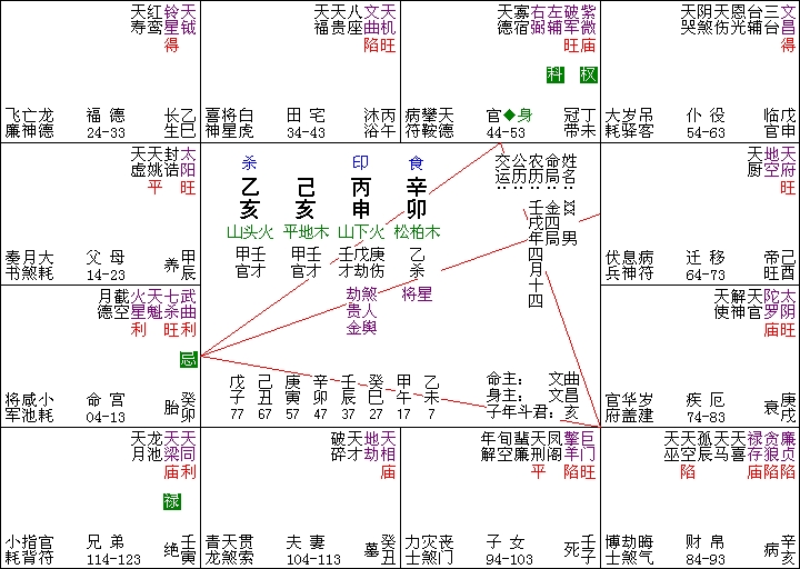 如何算自己的命，如何测算自己的命格