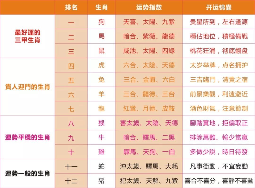 今天生肖运程，苏民峰2020年生肖运程