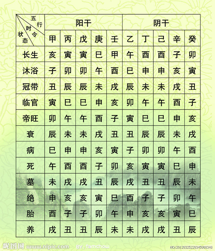 八字相合怎么看，八字隔位相合