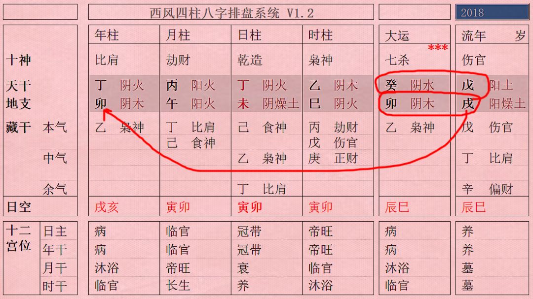 八字大运流年测算，怎么查自己的大运流年