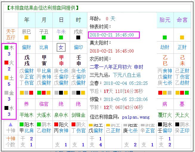 12月4日五行，2019年12月28日五行穿衣