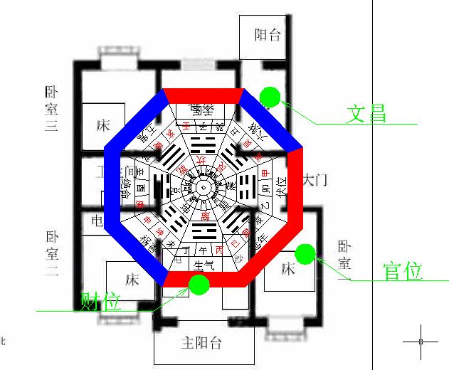 风水调整，家居风水知识大全