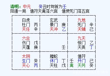 八字看事业方位，免费八字算事业与财运方位