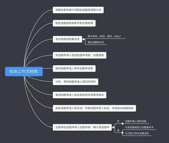 《连锁干货》：好听的品牌名字大全，高大上品牌的名字大全