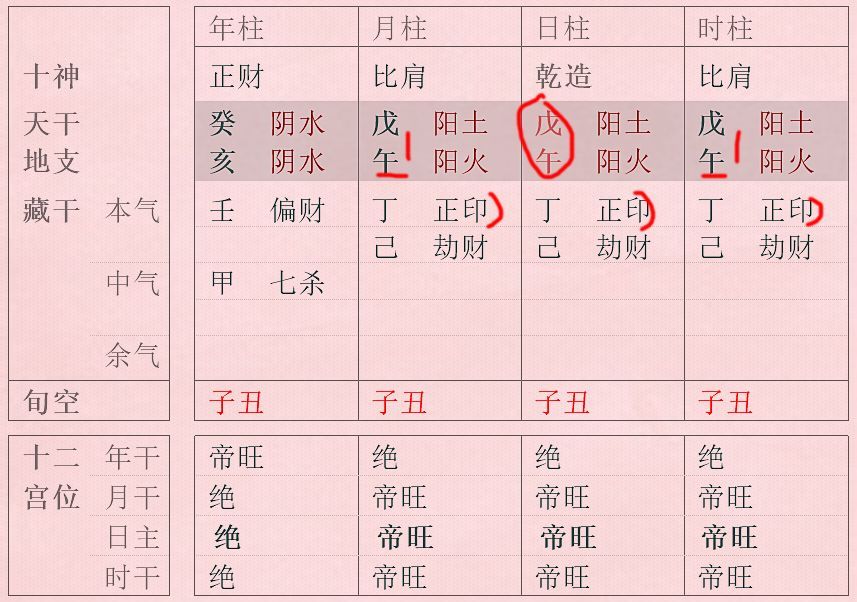 八字特殊，八字极弱的特殊命格